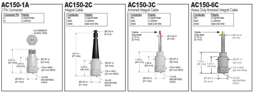 AC150-1A