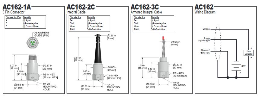 AC162-1A