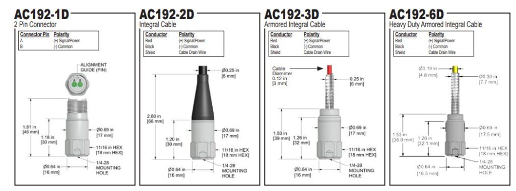 AC192-1D