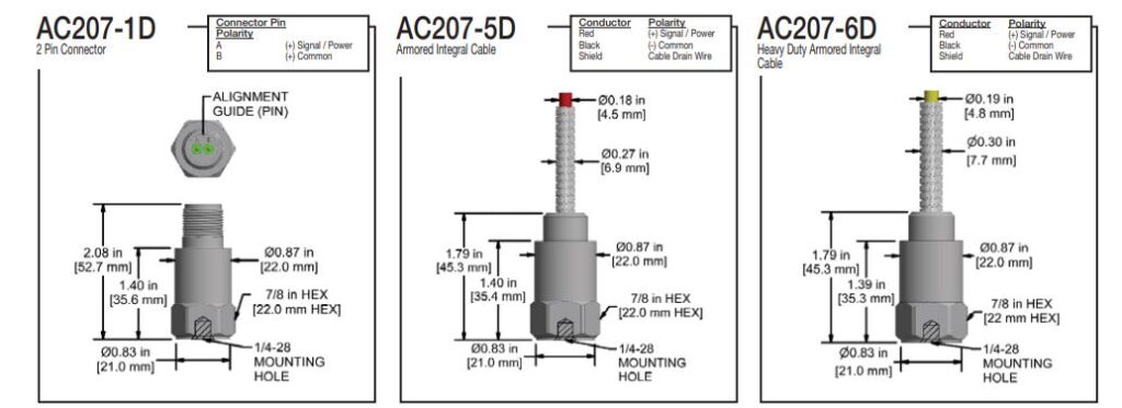 AC207-1D