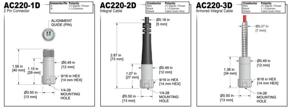 AC220-1D