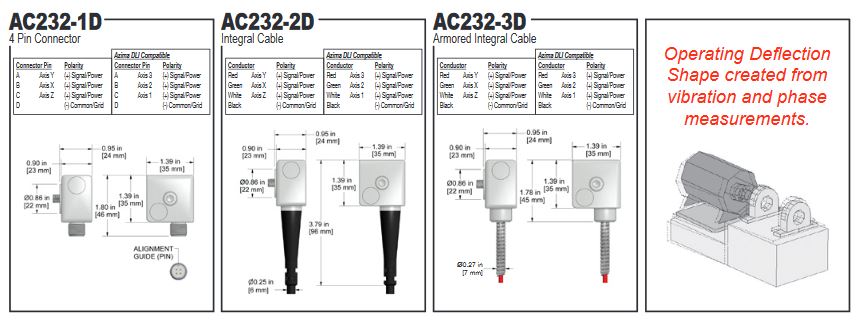 AC232-1D