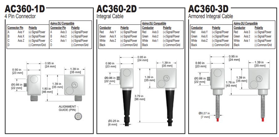 AC360-1D