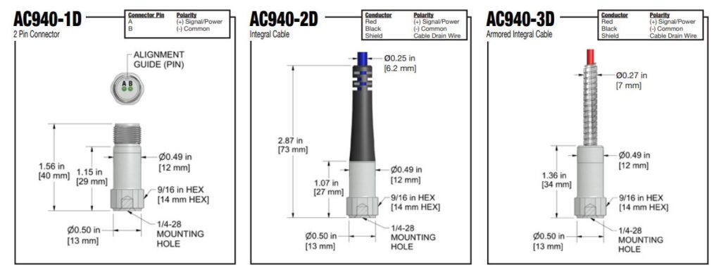 AC940-1D
