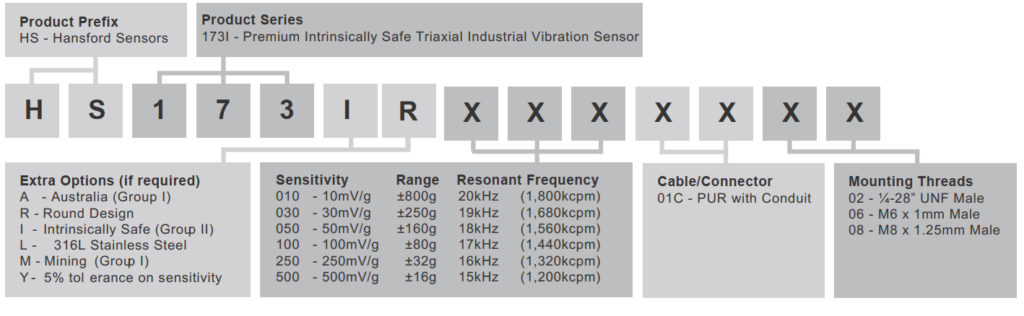 HS-173IR ATEX