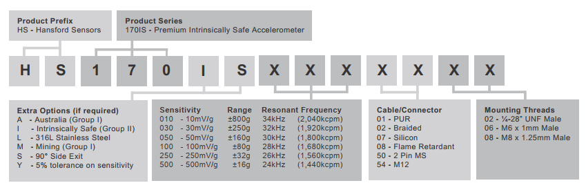 HS-170IS