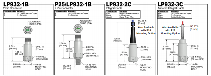 LP932-1B