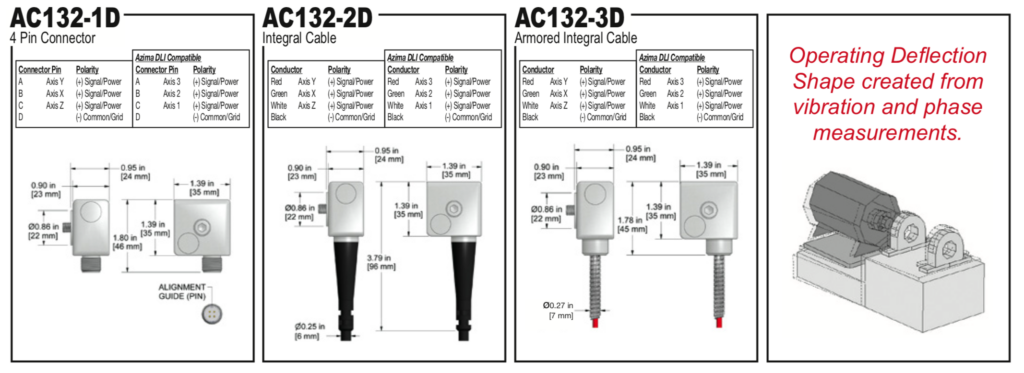 AC132