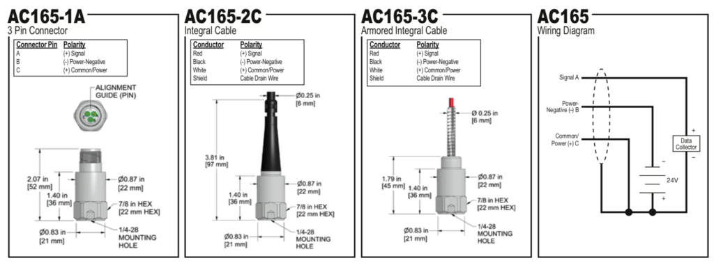 AC165