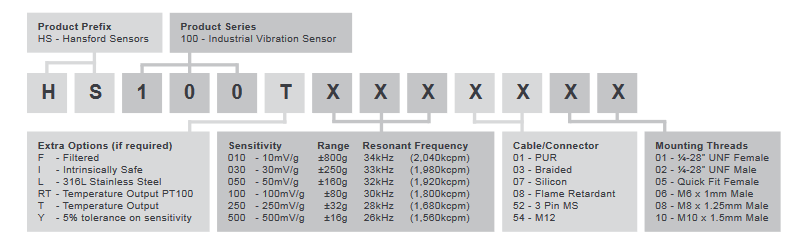 HS-100T