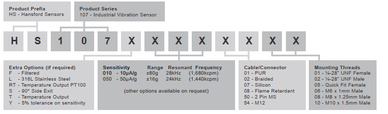 HS-107