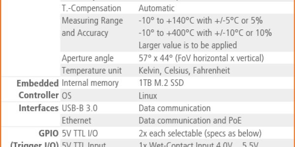 CAE SoundCam Ultra 3 Sensor