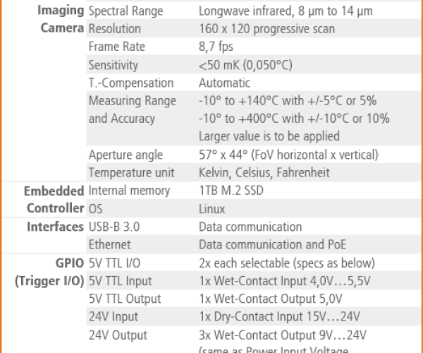 CAE SoundCam Ultra 3 Sensor